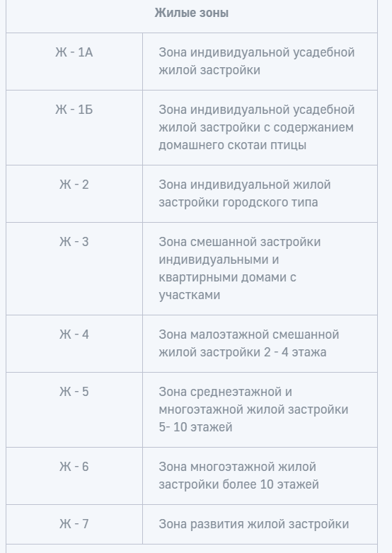 5 вещей, которые ОБЯЗАТЕЛЬНО нужно знать при выборе участка, чтобы не потерять деньги - Моё, Земельный участок, Садовый участок, Земельное право, Каркасный дом, Видео, Длиннопост