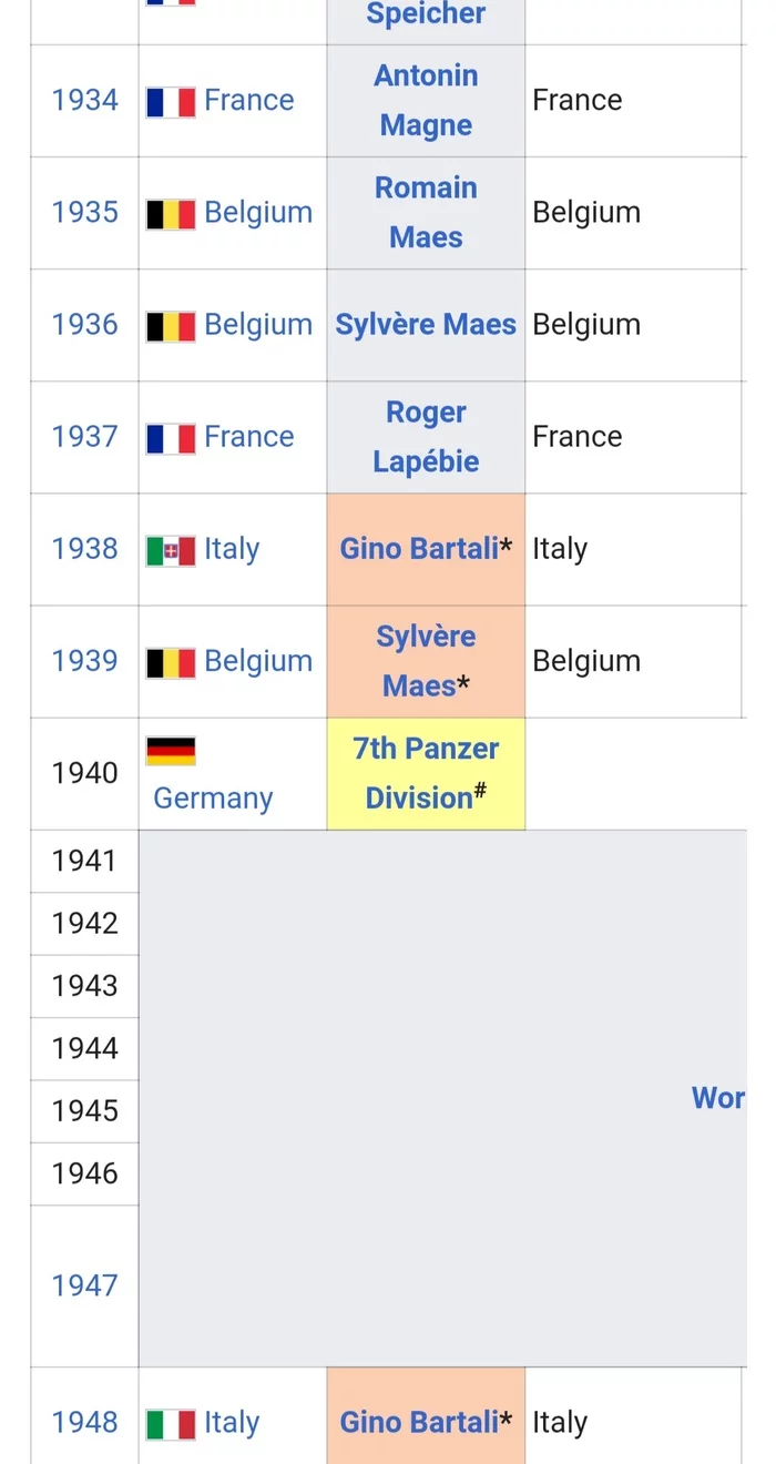 List of Tour de France winners - The Second World War, Humor