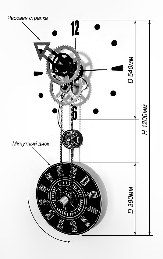 Interior chronomechanics / Clock on the wall - My, Clock, Interior Design, Loft, Longpost, Needlework without process