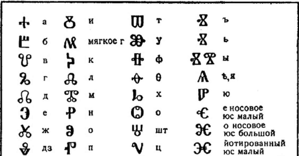Азбука славянских бритоголовых. Славянская Азбука.