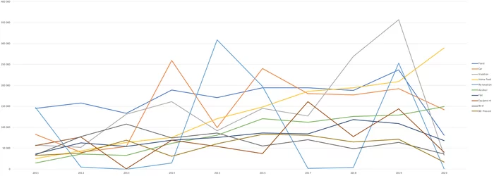 About expenses - My, Costs, Budget, Statistics, Expenses, Money, Longpost