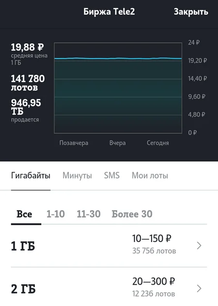 если не пополнять счет мобильного что будет tele2. 1600711170267977496. если не пополнять счет мобильного что будет tele2 фото. если не пополнять счет мобильного что будет tele2-1600711170267977496. картинка если не пополнять счет мобильного что будет tele2. картинка 1600711170267977496.