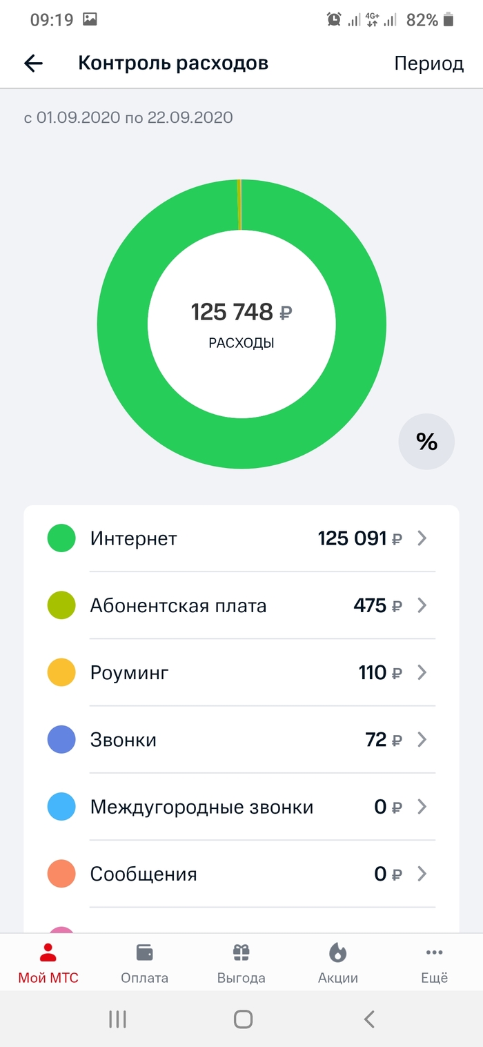 Мобильный интернет: истории из жизни, советы, новости, юмор и картинки —  Лучшее | Пикабу