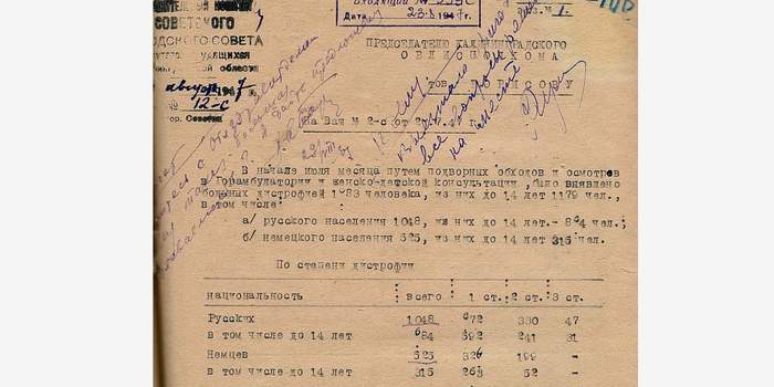 Что стало с немцами Кёнигсберга после войны? Война, Вторая мировая война, Германия, Немцы, Калининград, Депортация, СССР, История, Длиннопост