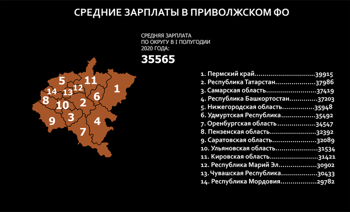 какая средняя зарплата в челябинской области в 2020 году. Смотреть фото какая средняя зарплата в челябинской области в 2020 году. Смотреть картинку какая средняя зарплата в челябинской области в 2020 году. Картинка про какая средняя зарплата в челябинской области в 2020 году. Фото какая средняя зарплата в челябинской области в 2020 году