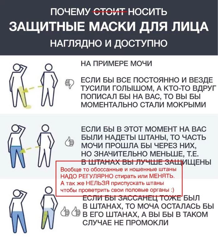 It’s clear and accessible why wearing masks doesn’t protect you from almost anything :) - My, Example, Analogy, Medical masks, Mask, Pandemic, Means of protection, Urine, Coronavirus