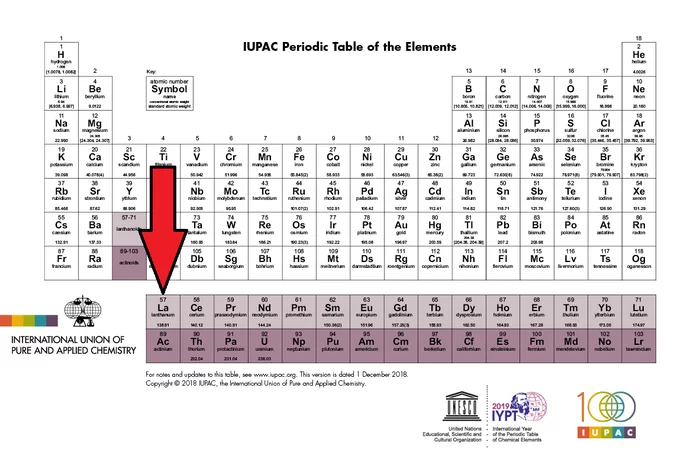 Дидим - металл которого нет в таблице Менделеева Химия, Неодим, Длиннопост