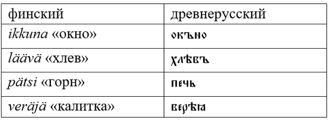 Russianisms in Finnish - My, Linguistics, Boring linguistics, Finnish language, Russian language, Longpost