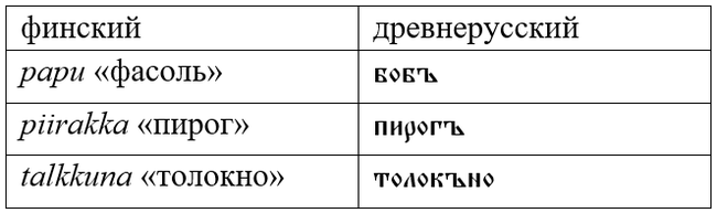 Russianisms in Finnish - My, Linguistics, Boring linguistics, Finnish language, Russian language, Longpost