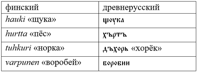 Падежи в финском языке. Окончания партитива в финском. Партитив в финском языке таблица. Окончания в партитиве финский язык. Русизмы в финском языке.