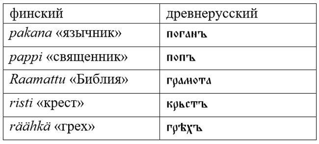 Russianisms in Finnish - My, Linguistics, Boring linguistics, Finnish language, Russian language, Longpost