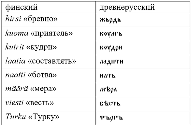 Russianisms in Finnish - My, Linguistics, Boring linguistics, Finnish language, Russian language, Longpost