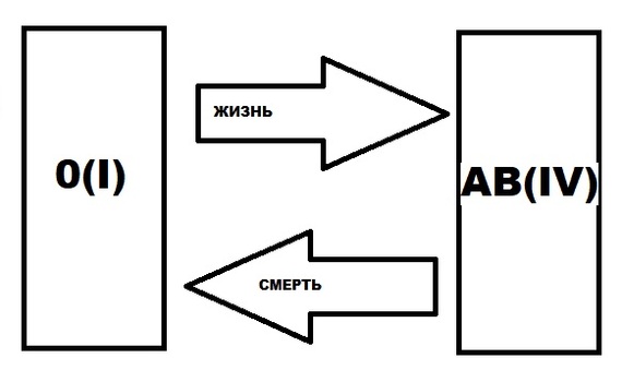 Забавная арифметика | Пикабу