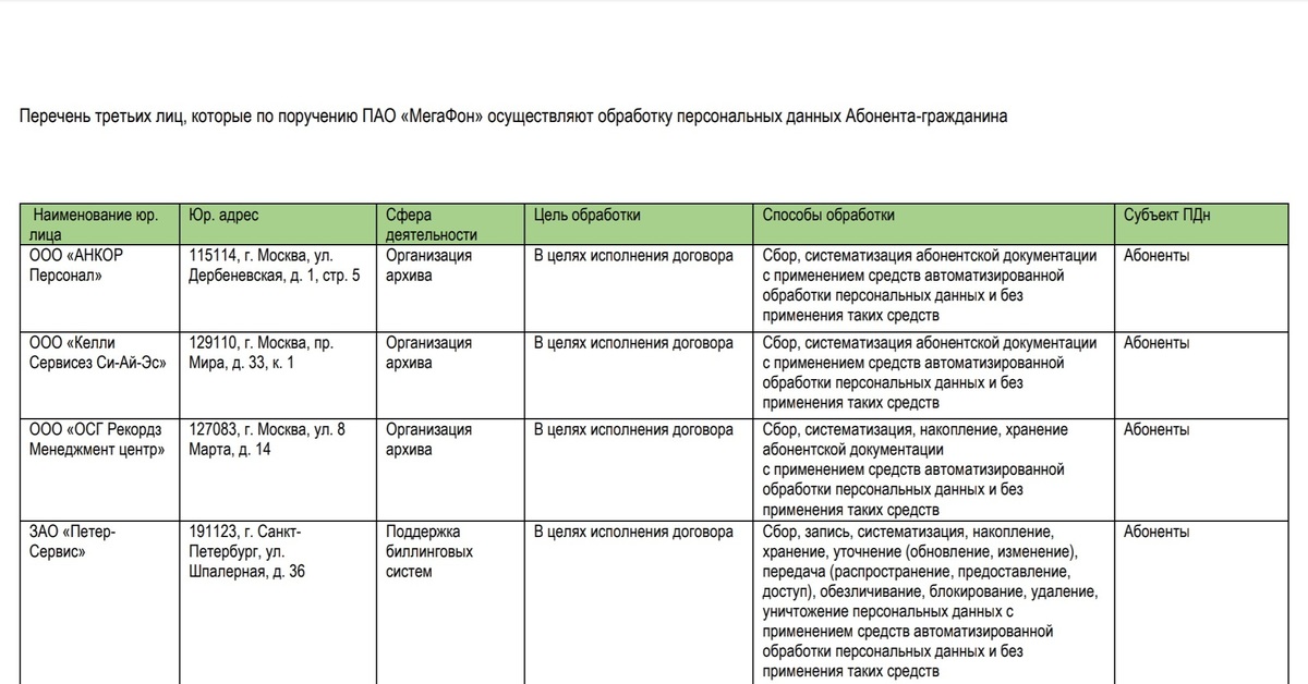 Обработка персональных данных для распространения. Персональные данные МЕГАФОН. Таблица персональных данных. Слитые персональные данные. Пример слива персональных данных.