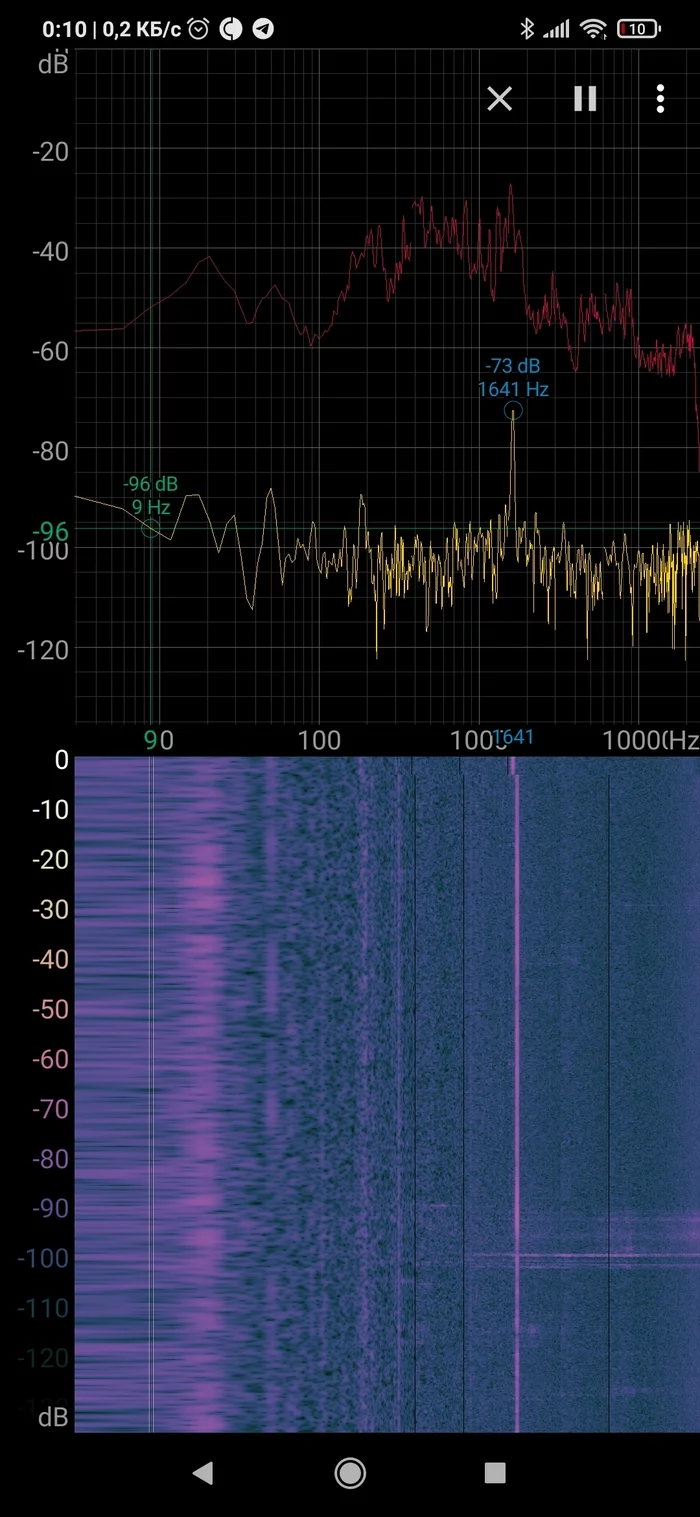 Search in the apartment - Apartment, Squeak, Problem, Longpost