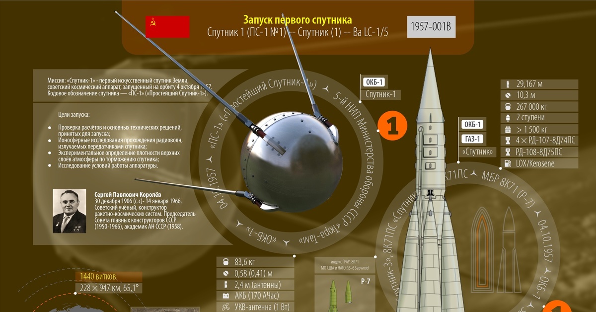 Октябрь 1957. Первый Спутник земли запущенный 4 октября 1957 СССР. Запуск первого искусственного спутника земли 4 октября 1957 года. Спутник ПС-1 первый запуск. 4 Октября 1957 Спутник.