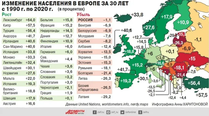 Демографика - Население, Прирост, Убыль, Картинки, Картинка с текстом