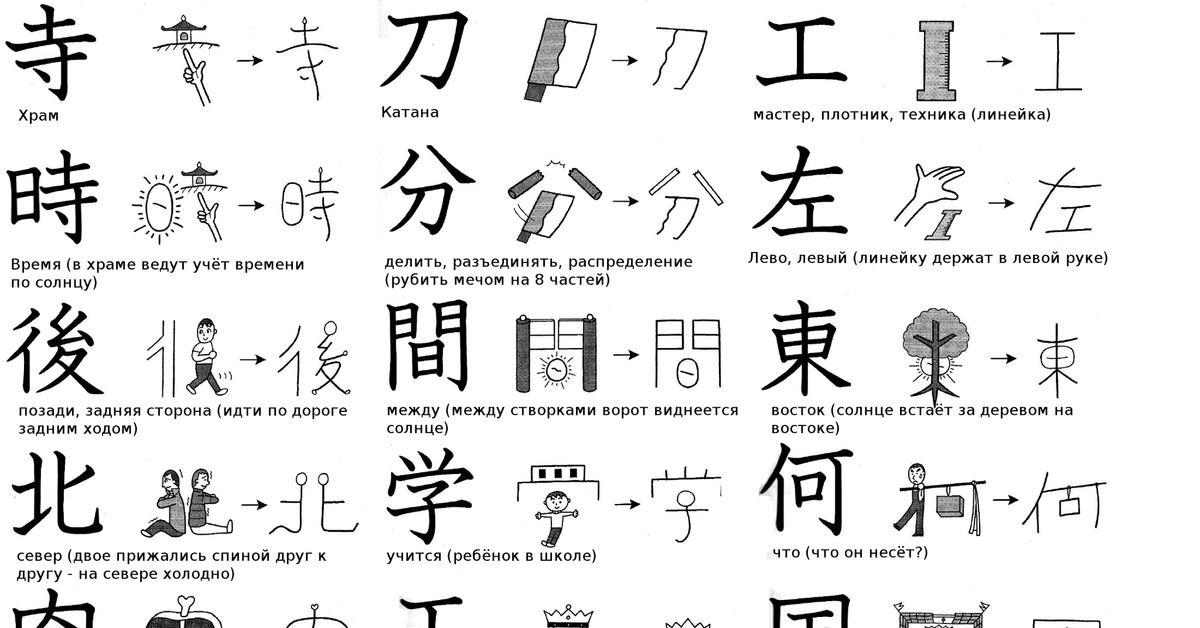 Сколько будет на китайском 100. Визуализация японских иероглифов. Визуализация кандзи. Китайские иероглифы на Камне. Визуальные китайские иероглифы.