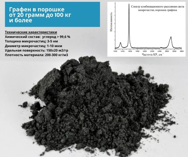 Кто и как развивает графеновые технологии в России и мире: взгляд компании «Русграфен» - Моё, Графен, Наука, Инновации, Длиннопост