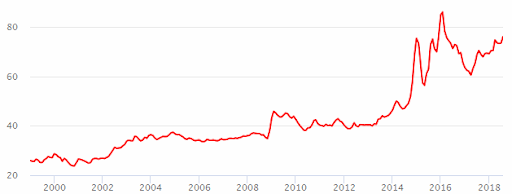 Pricing and rates for games - Computer games, Exchange Rates, Meaninglessness