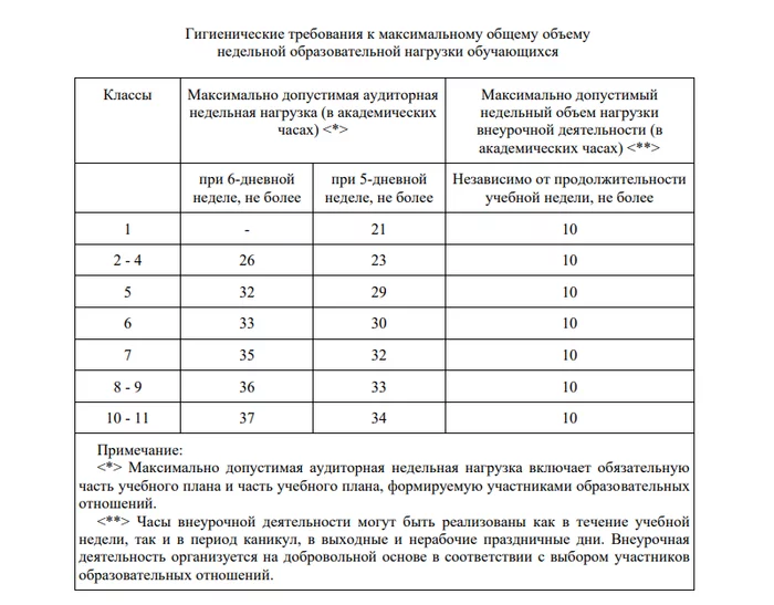 Внеурочка в школе нарушает СанПиН? Нужна помощь - Школа, Санпин, Юридическая помощь, Вопрос, Длиннопост, Внеурочка