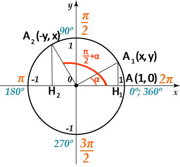 Reply to the post “Mathematics is for the elite, but where do the rest go?” - My, Education, School, Mathematics, Children, Reply to post