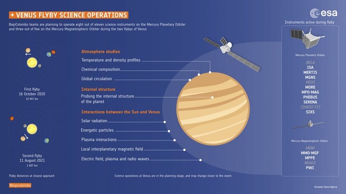 BepiColombo will perform a flyby of Venus - Space, Bepicolombo, Mercury, Longpost