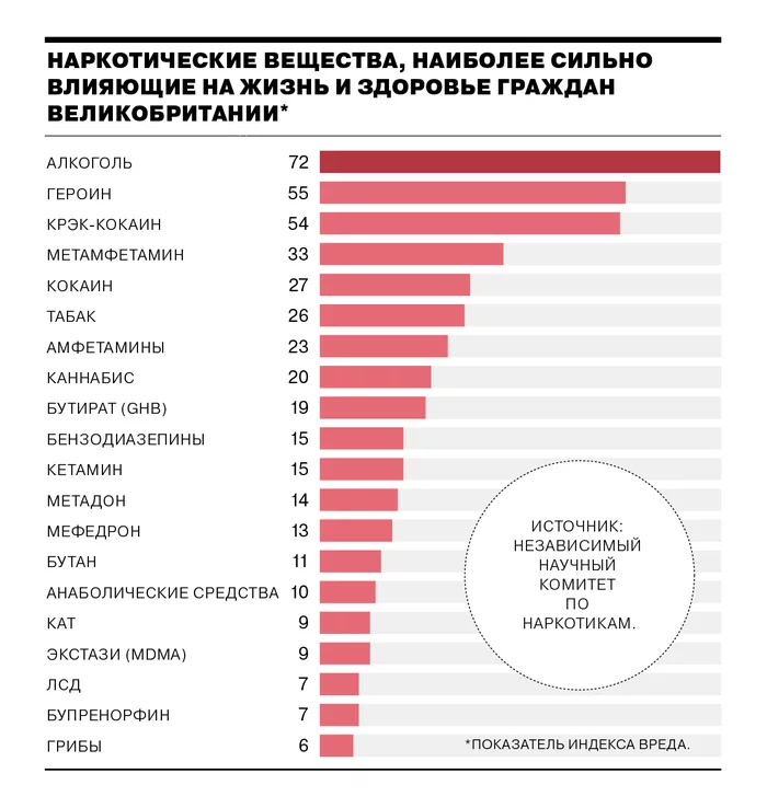 Я не алкоголик. Просто, я не заигрываю с наркотиками - Моё, Борьба с алкоголизмом, Наркомания, Carpe diem, Алкоголь