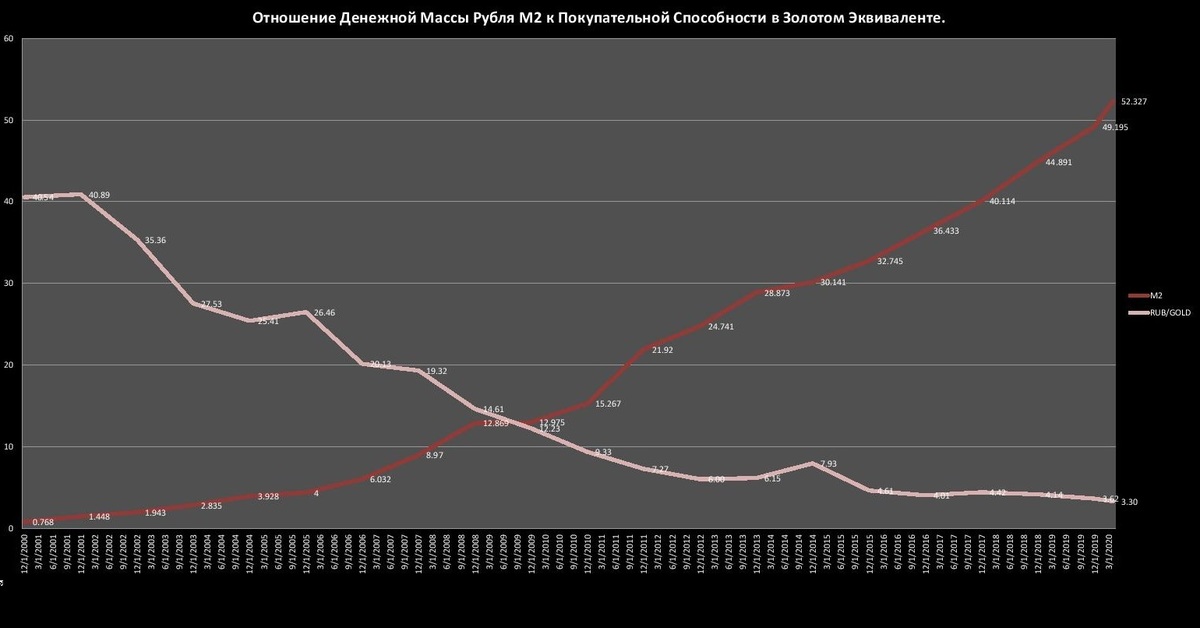 Повышение покупательной способности валюты. График покупательной способности рубля. Покупательная способность рубля. Динамика покупательной способности рубля. Покупательная способность доллара за 20 лет.