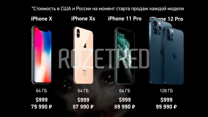 Post #7770789 - Apple, iPhone, Prices, Rozetked