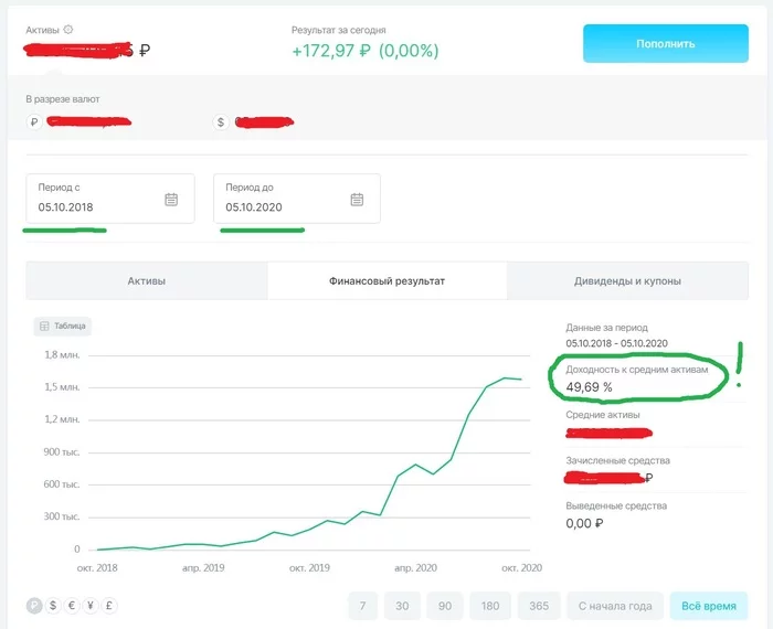 Will I be able to retire at 43?.. Results of the second year. Rubles - My, Investments, A crisis, Pension, Finance, Money, Yandex., Sberbank, Longpost