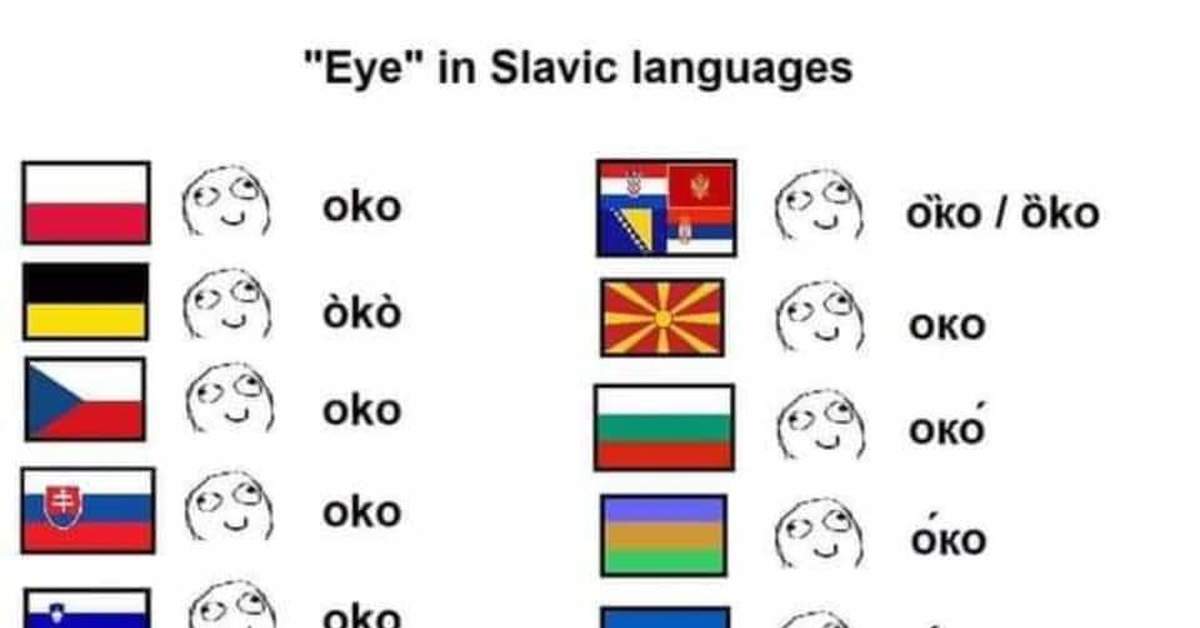 Similar languages. Славянские языки. Славянские языки по числу носителей. Славянские языки карта. Распространение славянских языков.