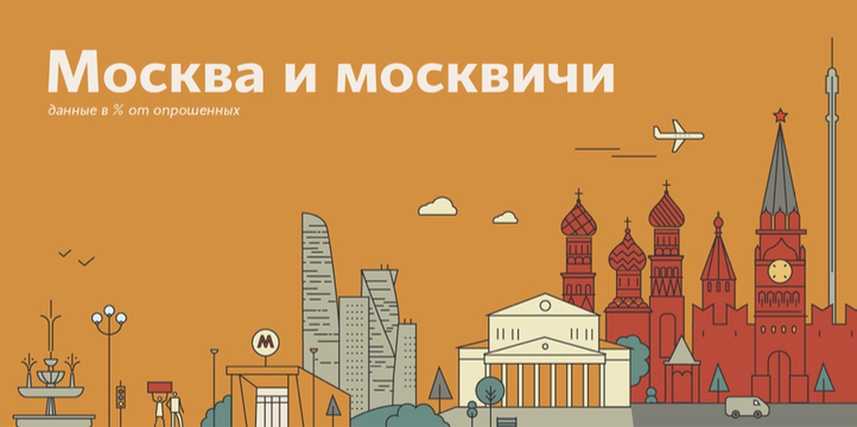 Восприятие москвы. Info about Moscow.