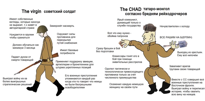 Virgin Soviet soldier and Chad communist Tatar-Mongol - Humor, Translation, Virgin and Chad, Memes, Reddit