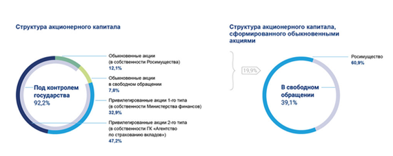 Построение фин. модели ВТБ по состоянию на 20.07.2020 - Моё, Банк ВТБ, Финансы, Инвестиции, Финансовая модель, Банк, Длиннопост