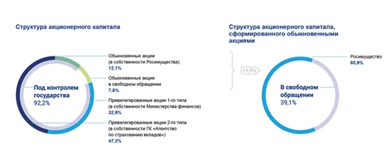 Construction of financial VTB models as of 07/20/2020 - My, VTB Bank, Finance, Investments, Financial model, Bank, Longpost