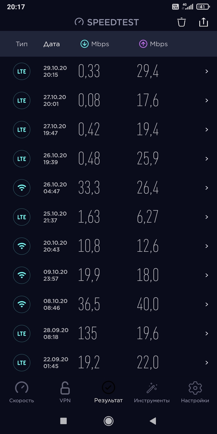   ,   , Speedtest, , , , , 