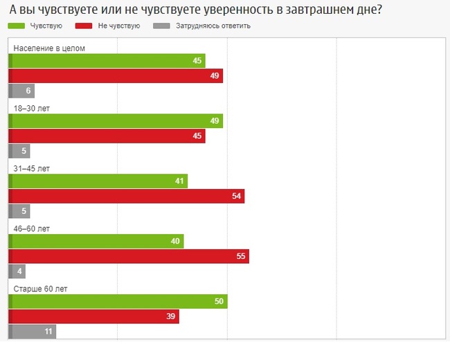 Future plans - Survey, Media and press, Russia, Plans for the future, Longpost