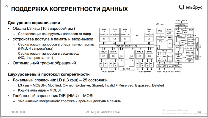 Эльбрус - 16С. Система на кристалле | Пикабу