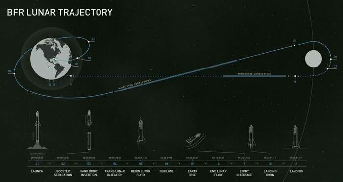 И все у них получится!