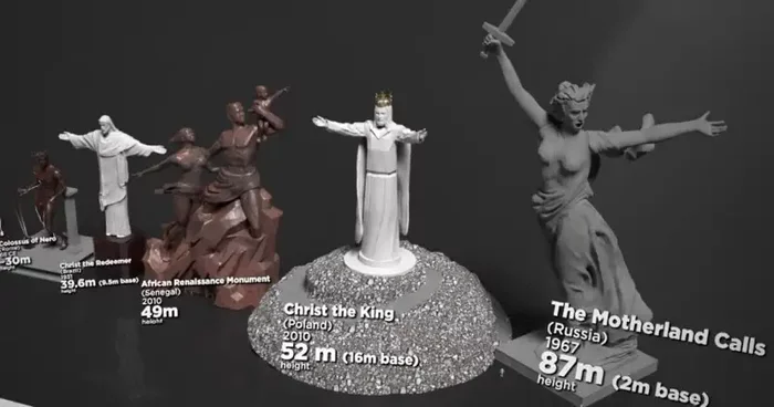 What is the actual size of the famous world statues: a visual comparison from small to the largest - The culture, The statue, The size, Comparison, The photo, Facts, Interesting, Informative, Video, Longpost, Sculpture