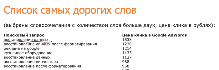    ? , Google Ads, 