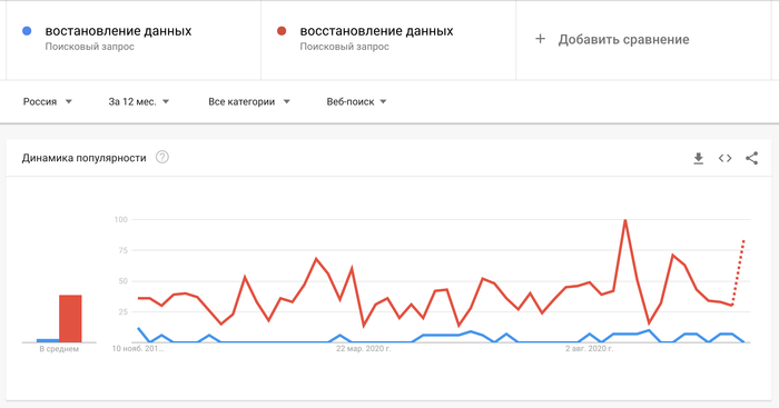    ? , Google Ads, 