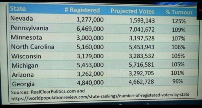 Get your democracy to the very tomatoes. US elections - Democracy, Politics, US elections, Mess, Idiocy, Mat, Longpost, USA