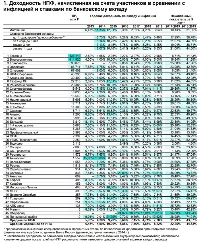 Non-state pension provision vs bank deposit, or what marketers are silent about - My, Finance, Npf, Bank, Contribution, Media and press, Financial literacy, Tax, Investments, Longpost