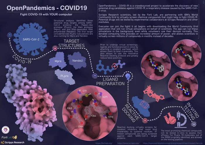 Мы участвуем в проекте OpenPandemics и ищем лекарство от COVID-19 - Наука, Волонтерство, Добровольцы, Участие, Поиск, Вирус, Длиннопост, Коронавирус