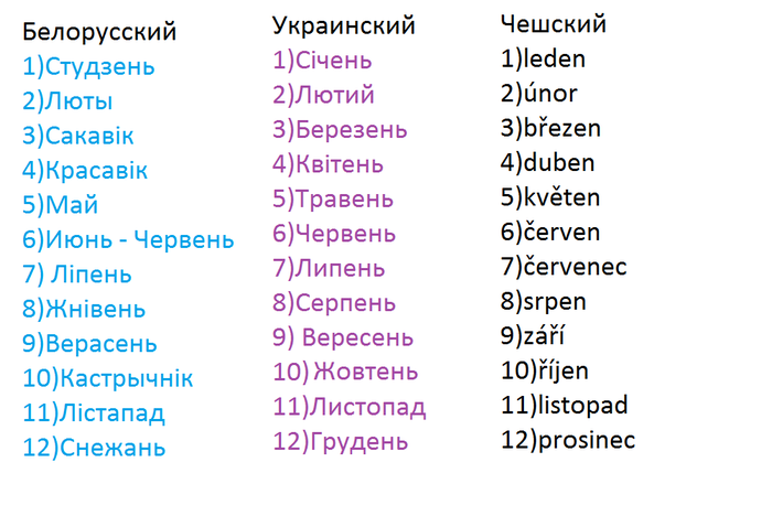 Вопрос лингвистам