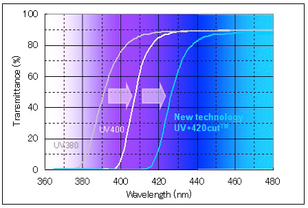 Ultraviolet: effective disinfection and safety - Coronavirus, Tuberculosis, Disinfection, The science, The medicine, Mat, Longpost