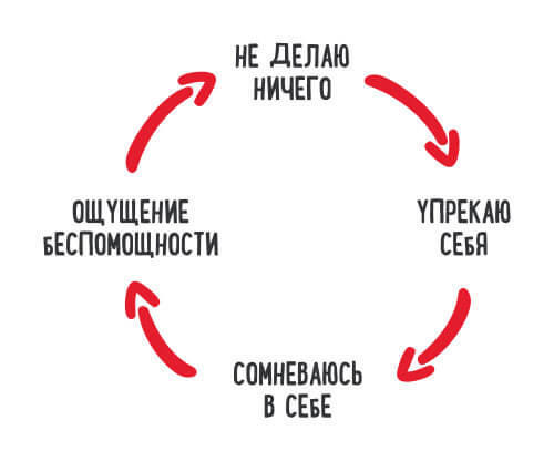 Жизнь после семьи алкоголиков - Длиннопост, Текст, Книги, Психология, Алкоголь, Родители и дети, Травма