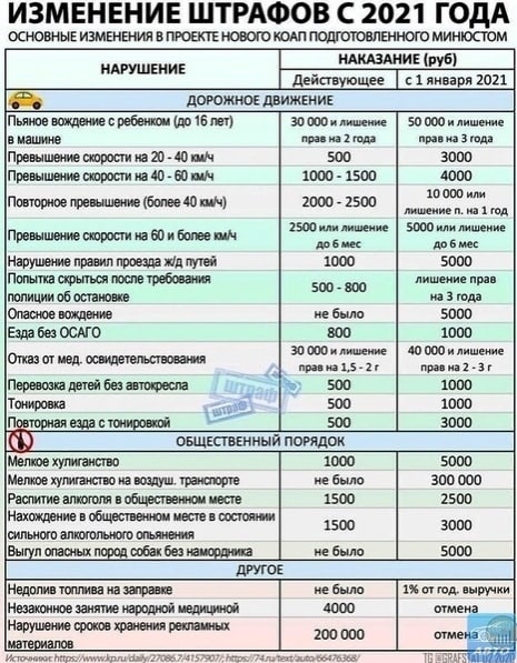 какой штраф в германии за превышение на 20 км